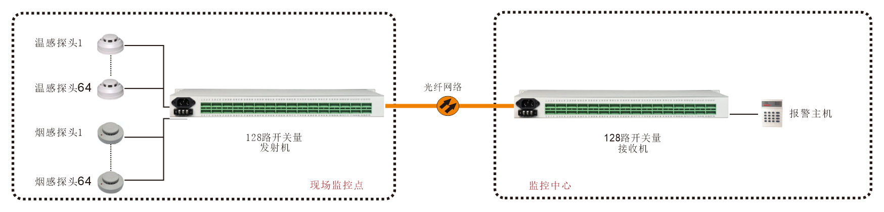 19英寸機(jī)架式-128路開關(guān)量光端機(jī)-方案圖
