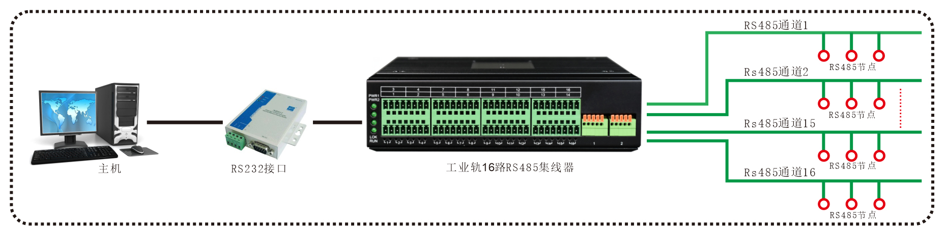 工業(yè)軌式-16路RS485集線(xiàn)器-方案圖