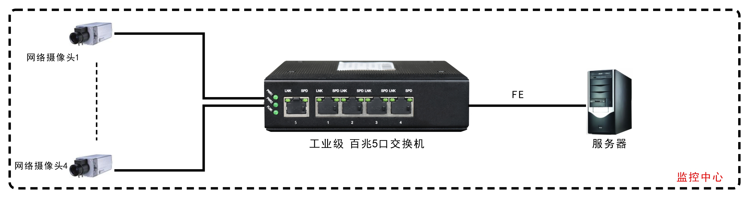 工業(yè)軌式5口百兆交換機 應用案例圖2