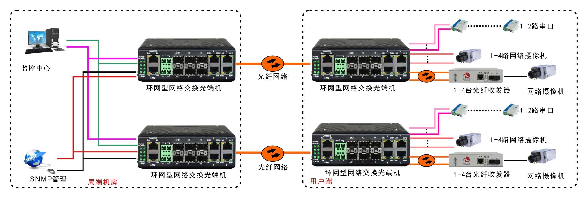 應用方案圖例一