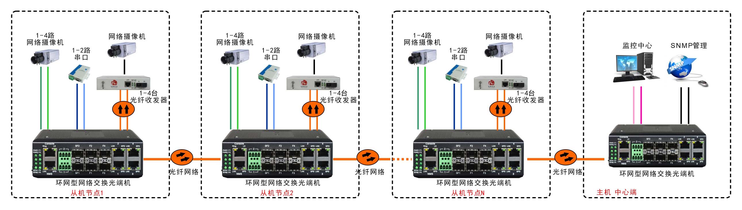 應用方案圖例二