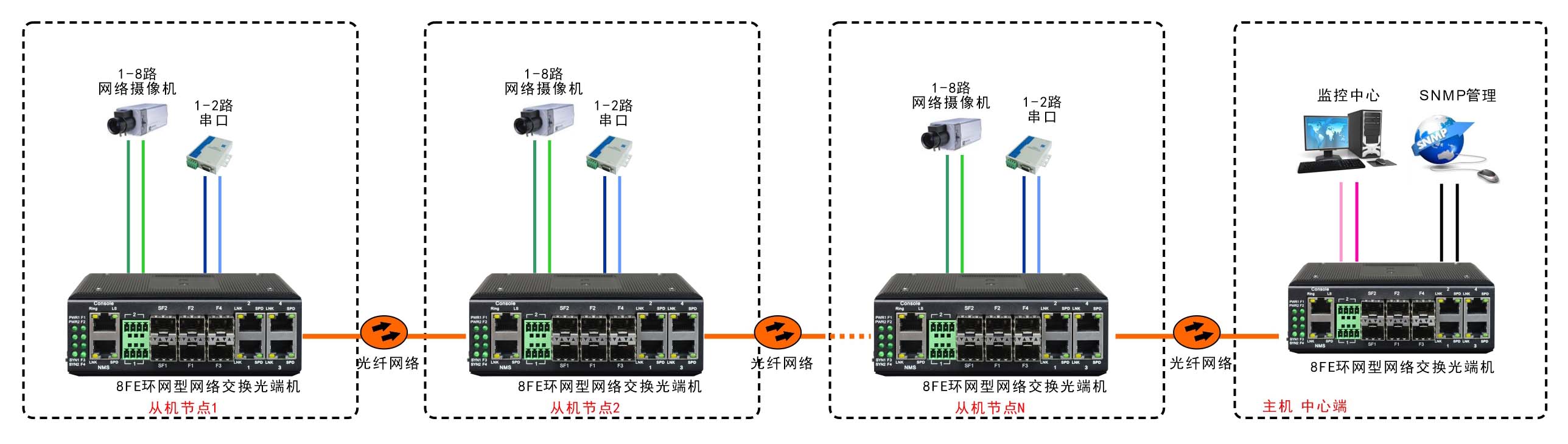 應用方案圖例二