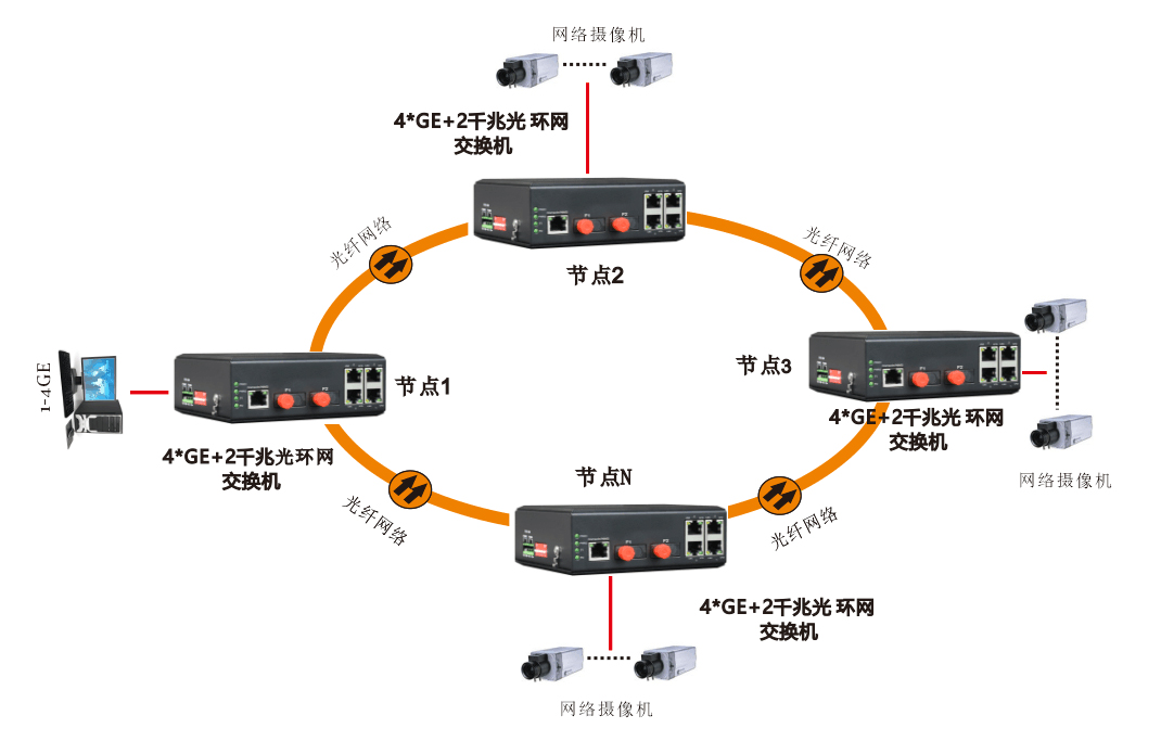 網管型-4千兆電口+2路千兆光(固定光模塊)-環(huán)網光纖交換機(中性)