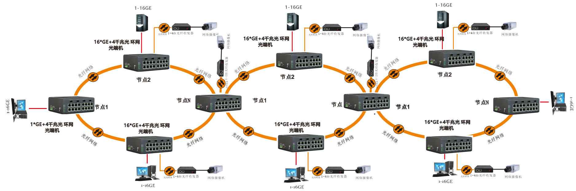 管理型 4SFP千兆光+16千兆電 環(huán)網(wǎng)工業(yè)軌式交換機(jī)