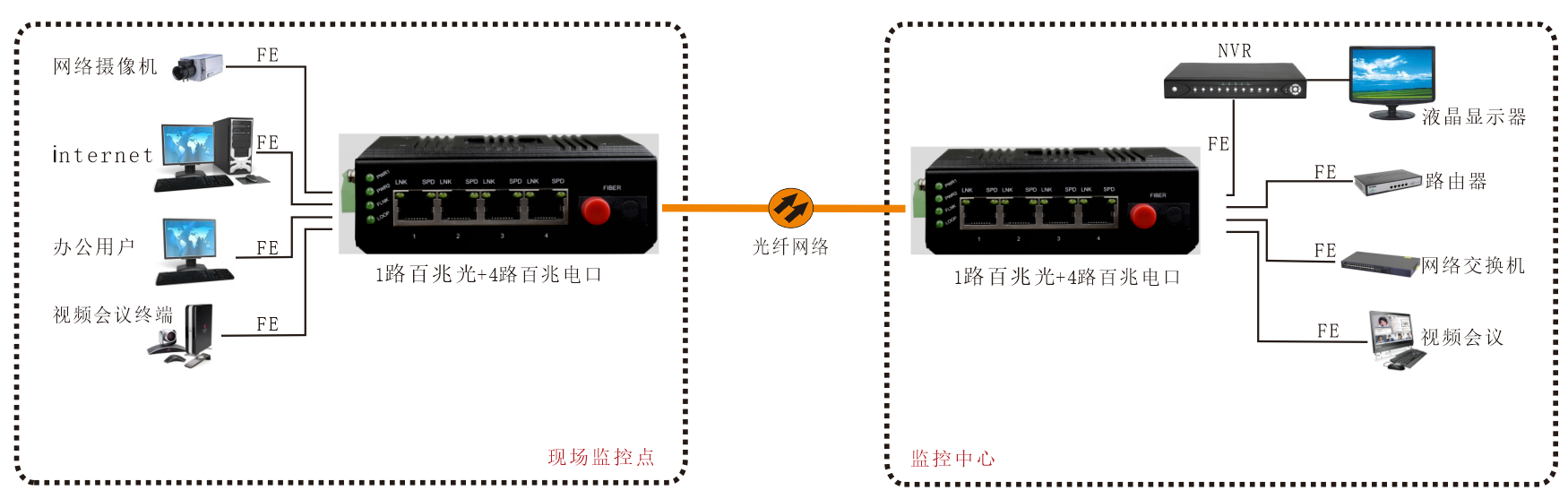 工業(yè)交換機(jī)