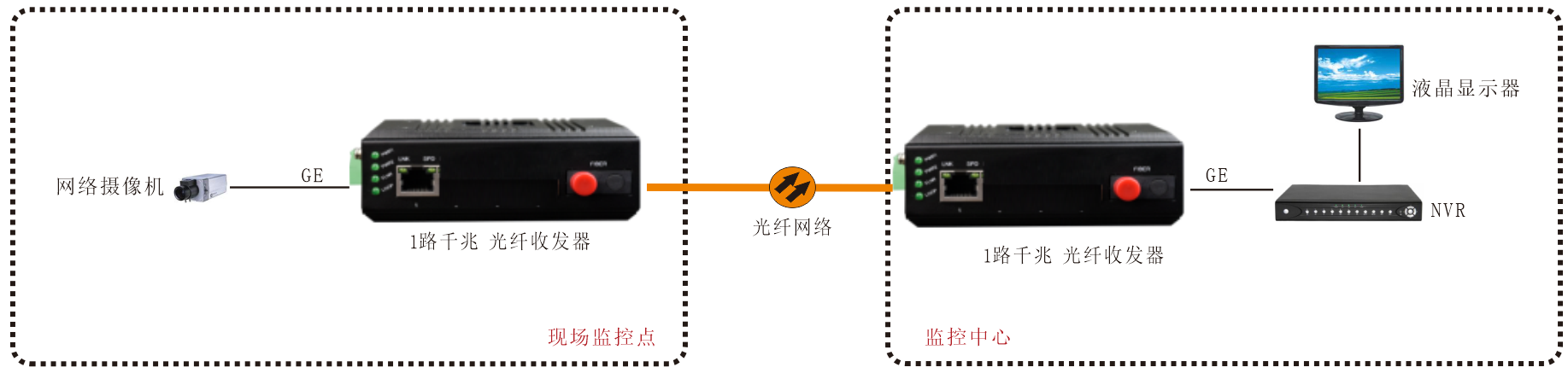 工業(yè)交換機(jī)