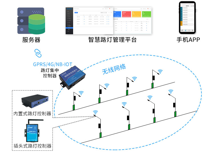 智慧城市，打造智慧新生活