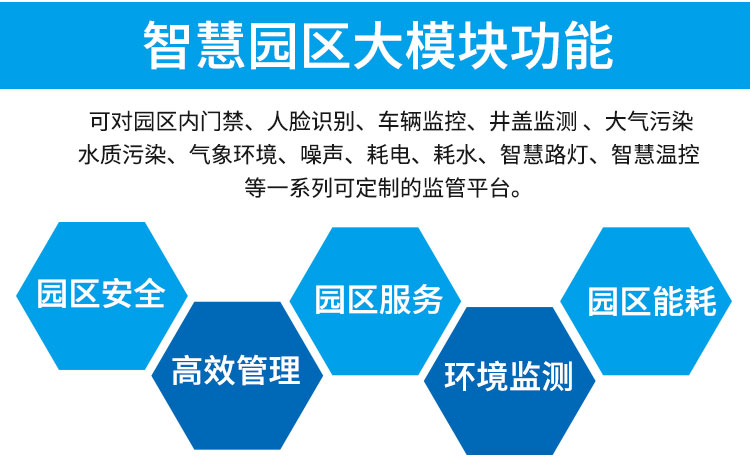 您了解智慧園區(qū)嗎？