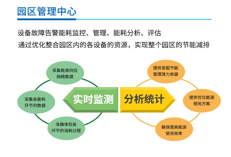 您了解智慧園區(qū)嗎？