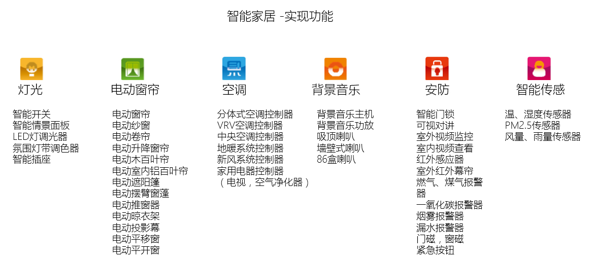 智能家居物聯(lián)網(wǎng)iot解決方案