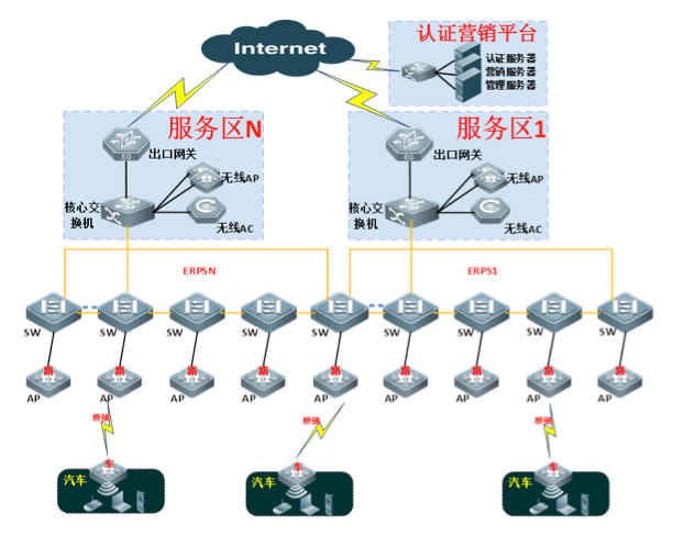 高速公路無線上網(wǎng)運(yùn)營解決方案
