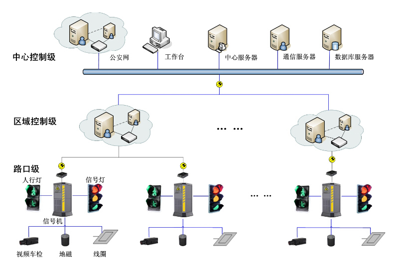 城市交通信號控制系統(tǒng)解決方案