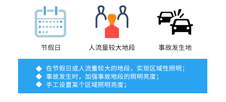 智慧路燈——讓夜變得更美