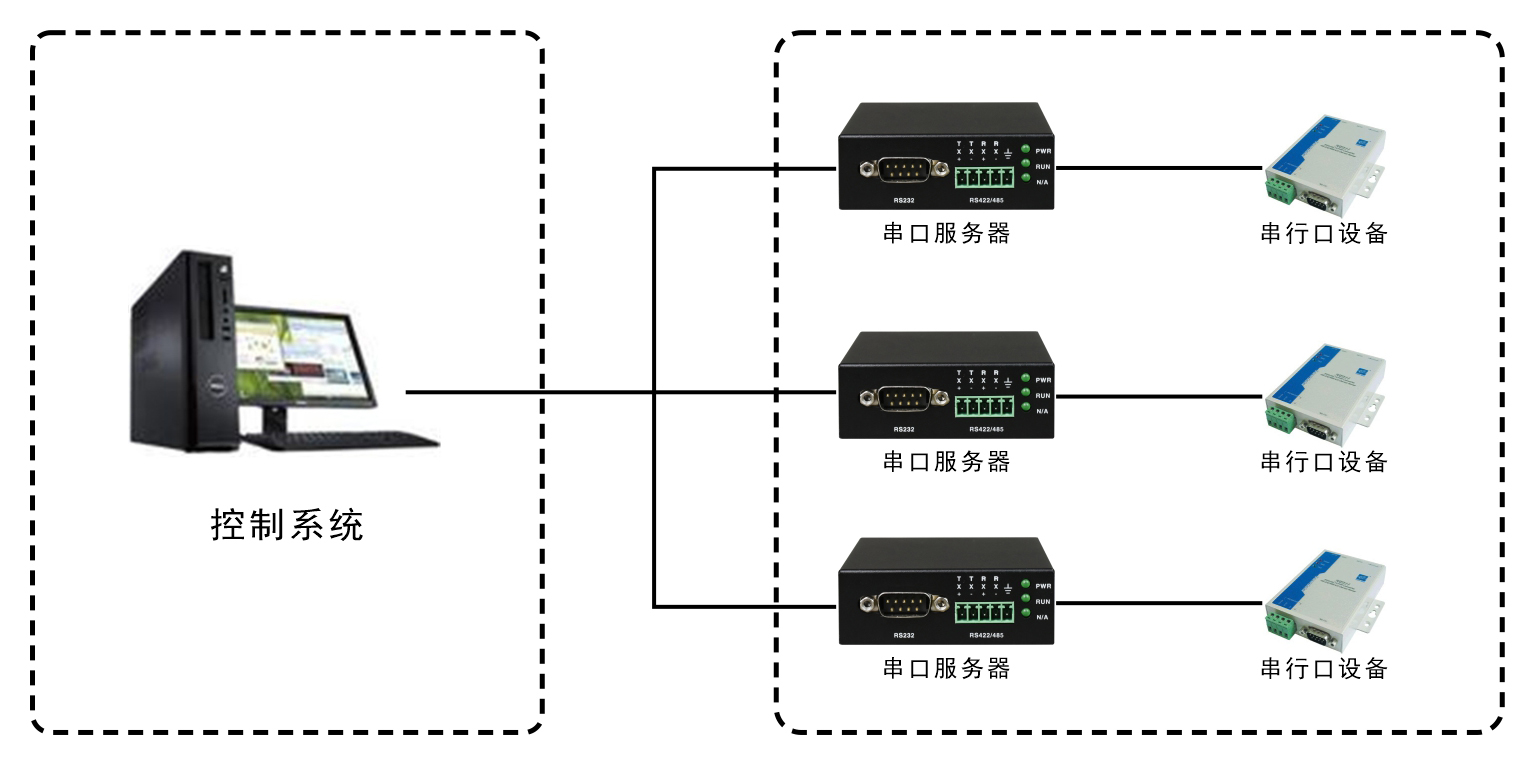 單路RS232/422/485串口服務(wù)器