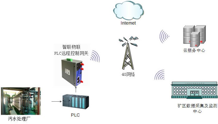 工業(yè)路由器的5個常見實際應(yīng)用