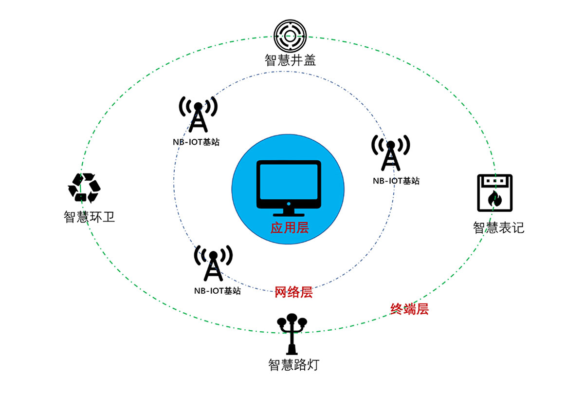 一文帶你讀懂NB-IoT、4G、5G