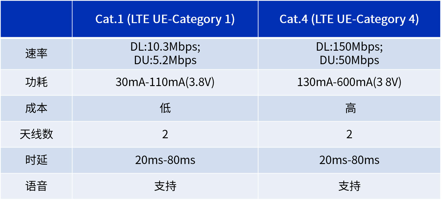 一文帶你讀懂NB-IoT、4G、5G