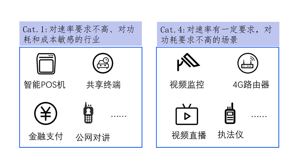 一文帶你讀懂NB-IoT、4G、5G